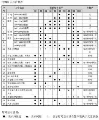 故障码tcm0077_故障码对照表大全