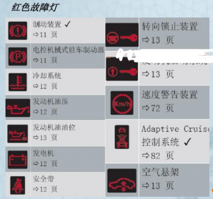  奥迪a6l大灯故障「奥迪a6l大灯故障码大全」