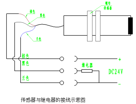 雨传感器通讯故障（雨滴传感器接线）