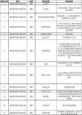  2b61故障含义「b261a故障」