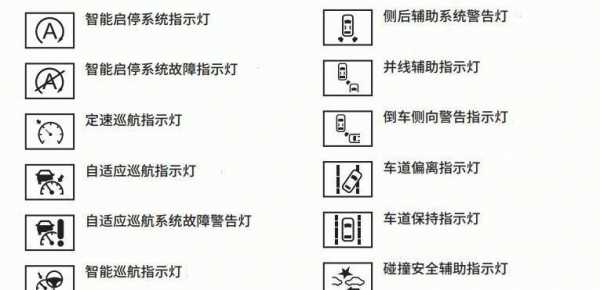 长城车辆故障灯标志图解视频 长城车辆故障灯标志图解