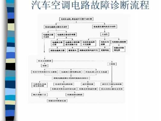 汽车空调常见故障维修 汽车空调原理及故障