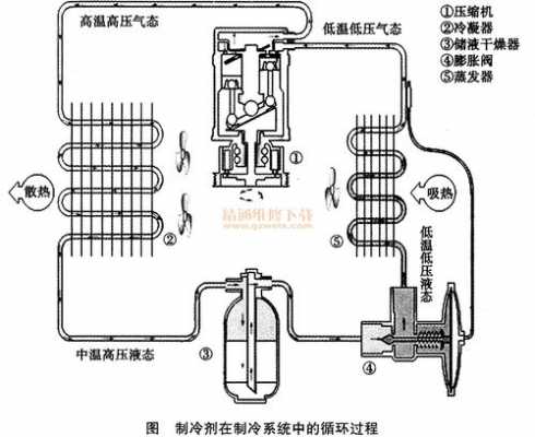 汽车空调常见故障维修 汽车空调原理及故障