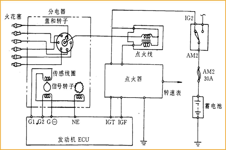 点火系统电控部分故障