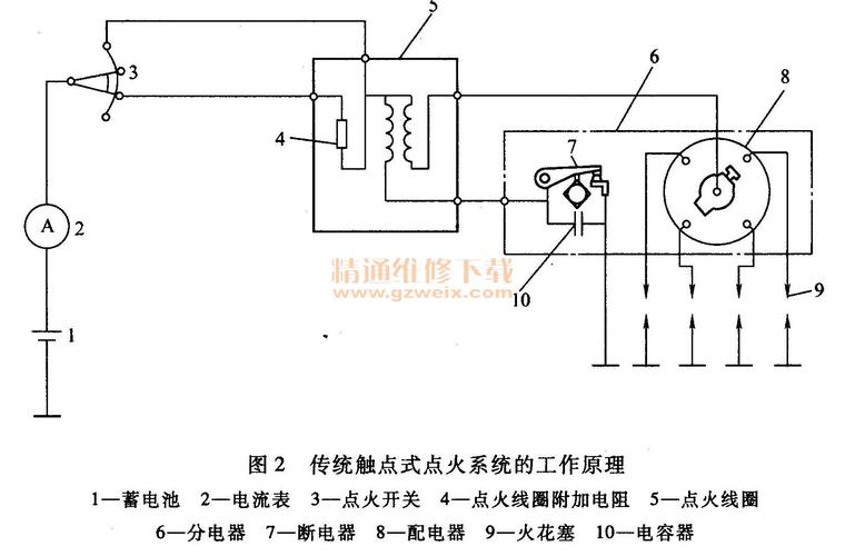 点火系统电控部分故障