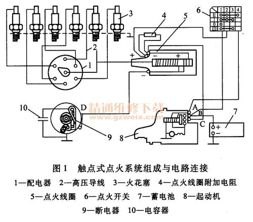 点火系统电控部分故障