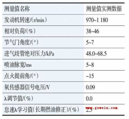 波罗p1504故障码