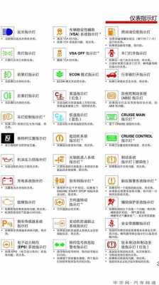 虎vh故障灯图解_虎vh故障灯标志图解