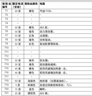 捷豹继电器盒故障（捷豹继电器盒故障怎么处理）