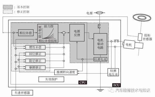 电动转向系统电路图