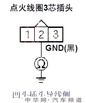 故障码查询 故障码g101