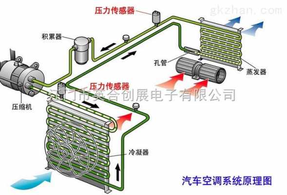 制冷剂压力传感器故障