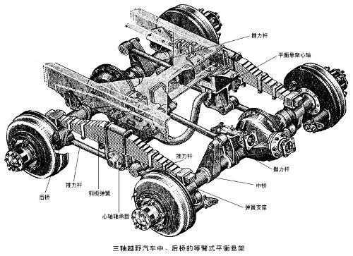 车桥什么意思-车桥的故障与排除