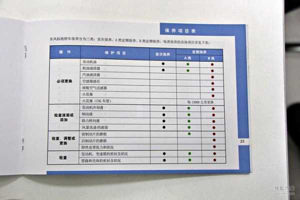  308sw故障汇总「308s维修手册」