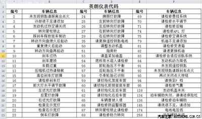 code 68 英朗故障代码