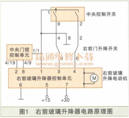  玻璃升降按钮常见故障「玻璃升降按钮常见故障及处理」