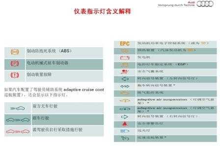 奥迪车灯故障显示-奥迪显示大灯故障图解