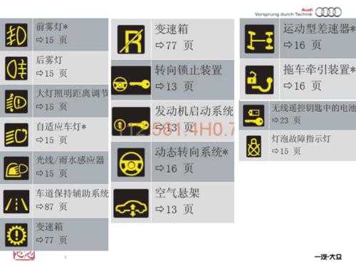 奥迪车灯故障显示-奥迪显示大灯故障图解