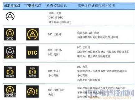  乐道电动车故障灯「乐道电动车故障灯图解大全」