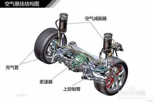 如何判断悬架是否发生故障（如何检测汽车悬架系统的性能）