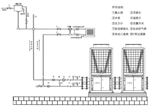 从机模块减少什么故障（模块机组工作原理）