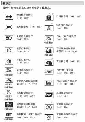  丰田读取故障码方法「丰田读取故障码方法图解」