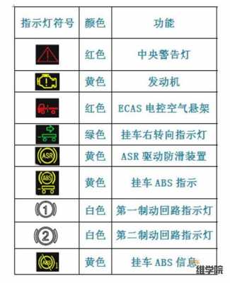 重汽故障码523004-重汽报235故障