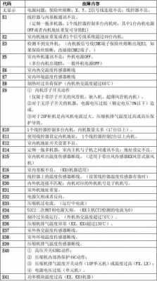 三菱故障代码50.1_三菱故障代码怎么看