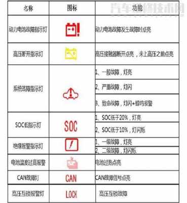 电动汽车动力故障是什么意思-电动汽车动力故障危险么