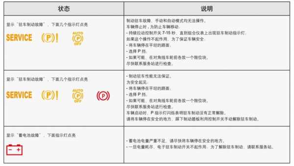 雪铁龙故障p3065（雪铁龙故障灯图解大全大图 说明）