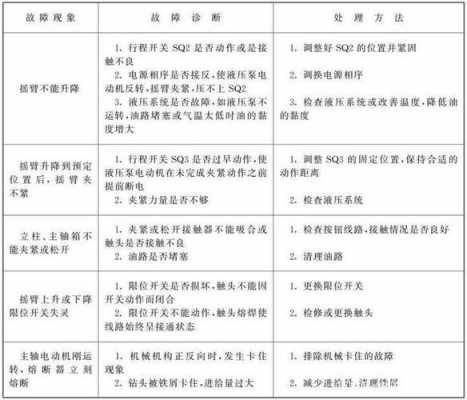 电路故障维修判断表_电路故障检修方法