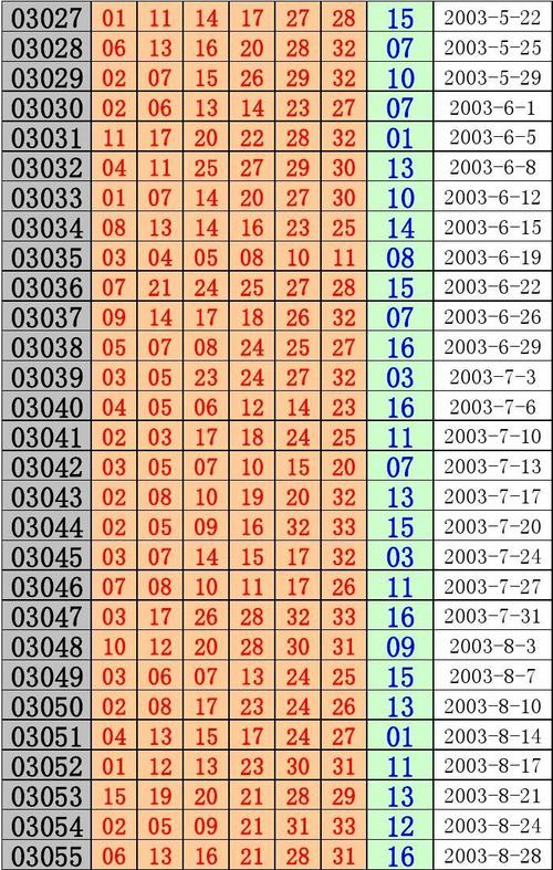 一汽奥迪 故障码 03048 奥迪03041故障码