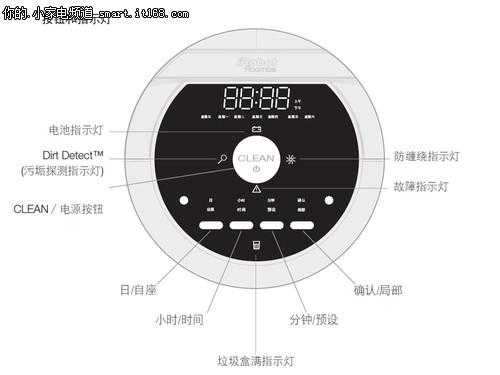 irobot880故障（irobot860故障大全）