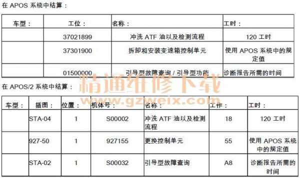 p0706是什么故障_p0706故障码怎么解决