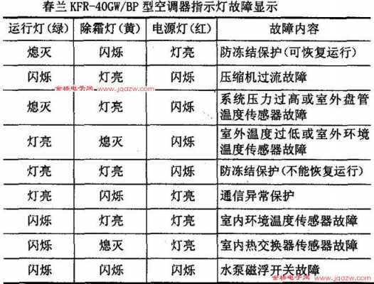  空调故障灯光表「空调故障灯光表图片」