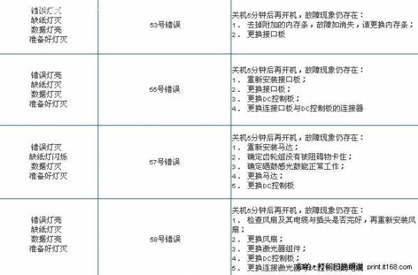 印刷机常见故障图解决