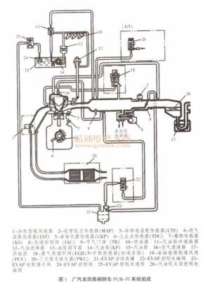  ecmpcm故障怎么处理「ecm故障怎么办」