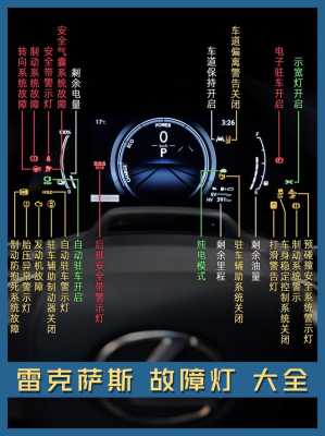 雷克萨斯常见故障灯,雷克萨斯故障指示灯图解大全集 