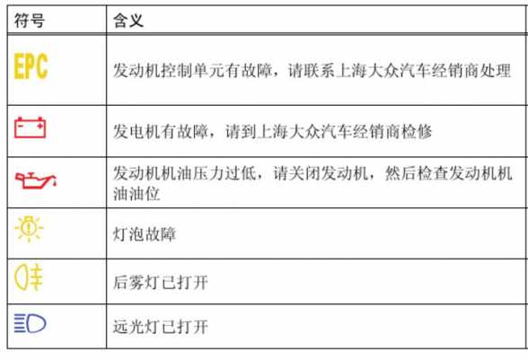 途安l故障率_大众途安l故障灯图解