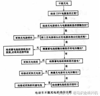 电动自行车故障大全-行车故障大全