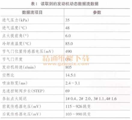 油耗过高故障分析怎么写-油耗过高故障分析