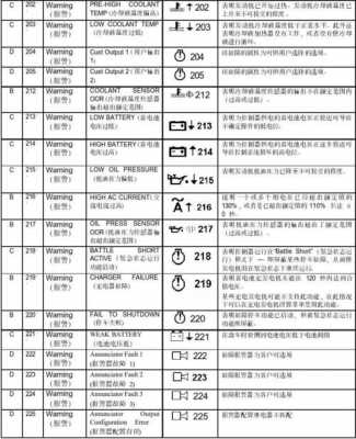 175柴油发动机故障,柴油发动机故障分析 