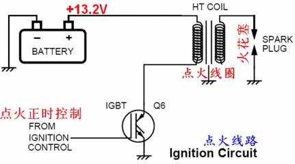 点火线圈软故障（点火线圈线路故障）
