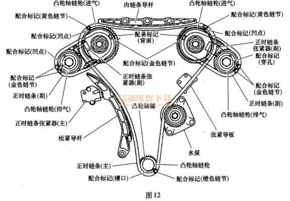 vvt正时故障（vq20发动机正时）