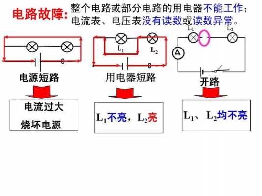 常见的电路故障及其现象有哪些-常见的电路故障