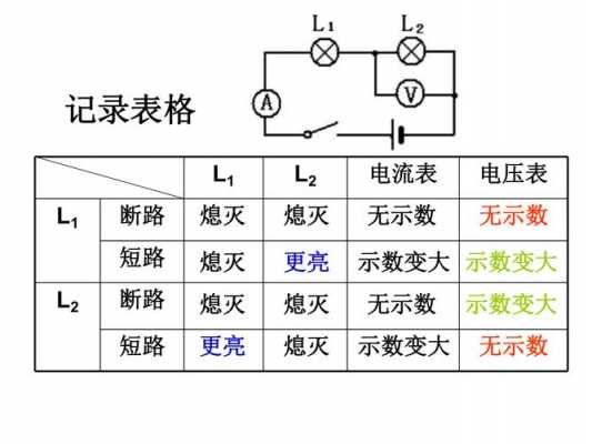 常见的电路故障及其现象有哪些-常见的电路故障