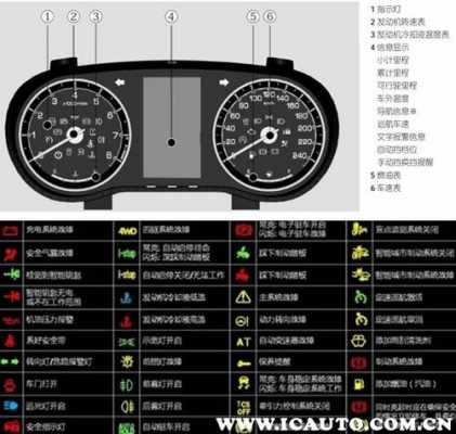 睿骋常见故障,睿骋2015款 