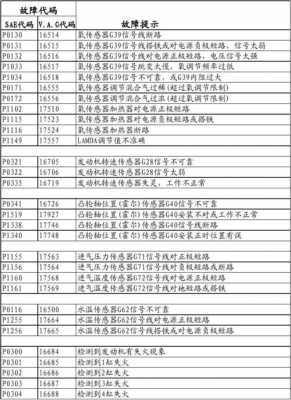  新捷达故障代码查询「新捷达15100故障码」