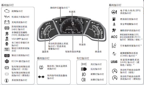 十代思域故障指示灯亮了怎么办