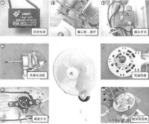 风扇故障怎么诊断,风扇的常见故障和维护修 